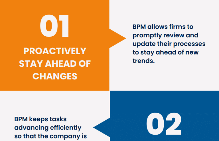 Business Process Management for Wealth Management Firms from Docupace