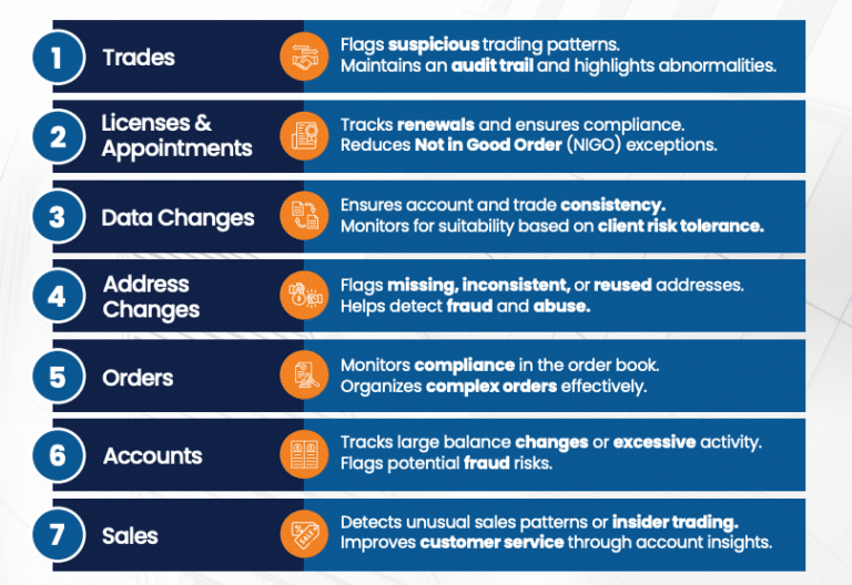 Trade Surveillance Alerts for Compliance from Docupace